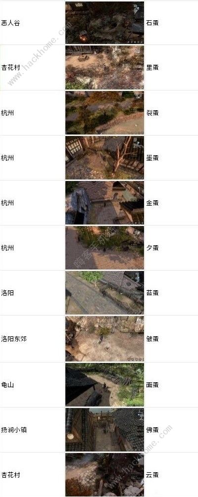 古龙风云录鸡蛋心法怎么得 所有鸡蛋获取位置攻略图片2