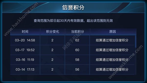 王者荣耀3月21日更新公告  全新黄BUFF登场图片7