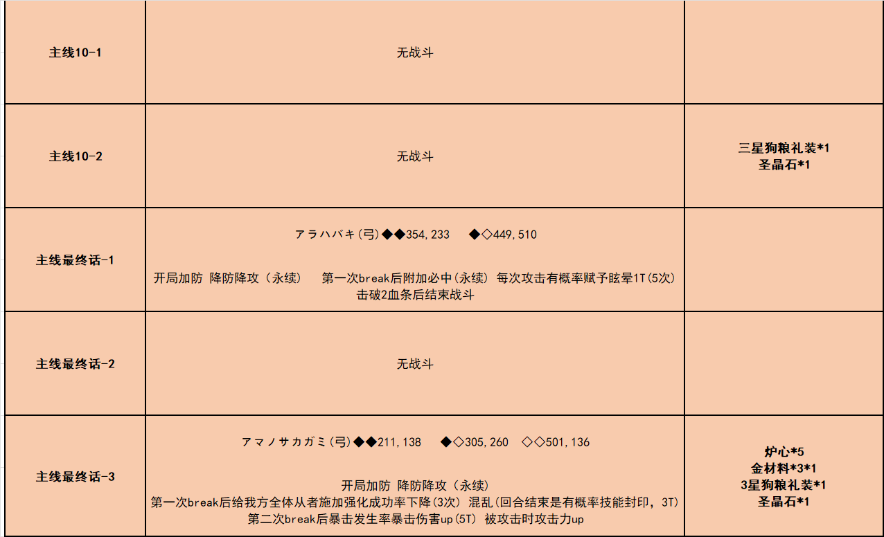 fgo唠唠叨叨龙马千钧一发攻略 消失的信首之谜通关打法总汇图片7