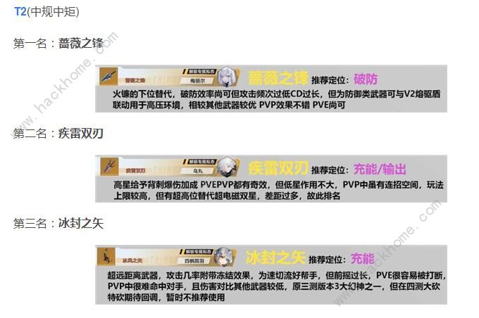 幻塔武器排行 武器强度排行榜图片3