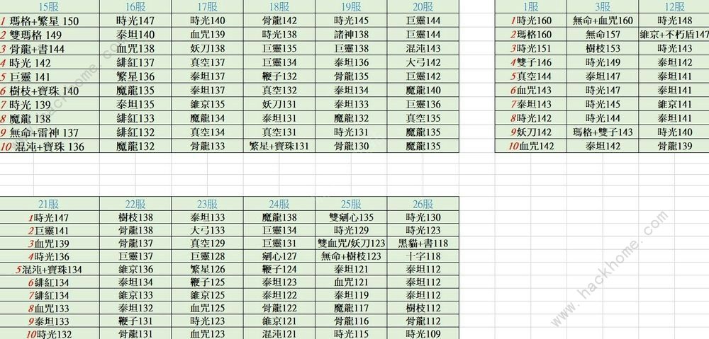 不朽之旅兵装排行 最强兵装排行榜