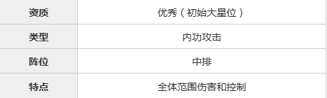 不良人手游水火判官怎么样？ 水火判官攻略解析