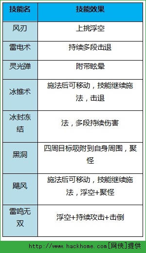 热血冒险岛战士、法师技能攻略详解图片2