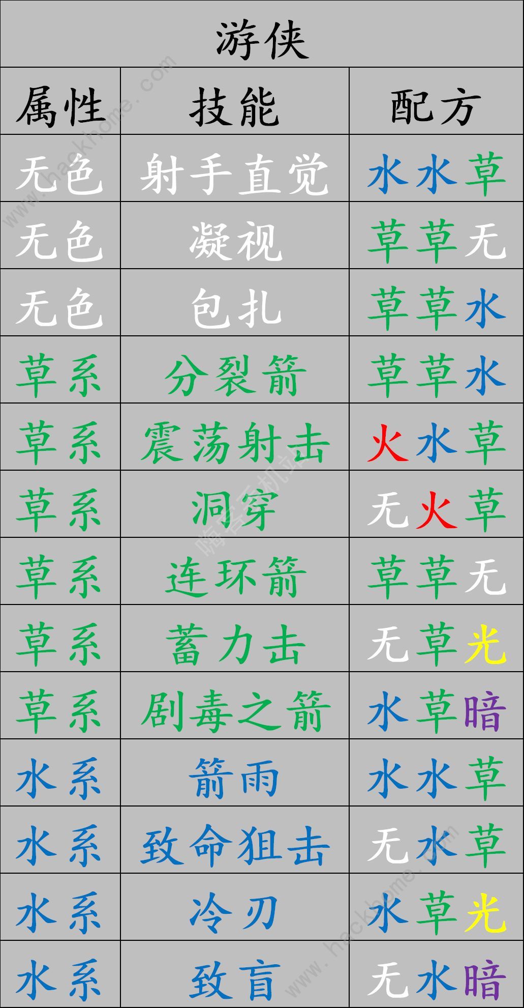 元素方尖精华合成配方是什么 职业技能金卡合成攻略图片4