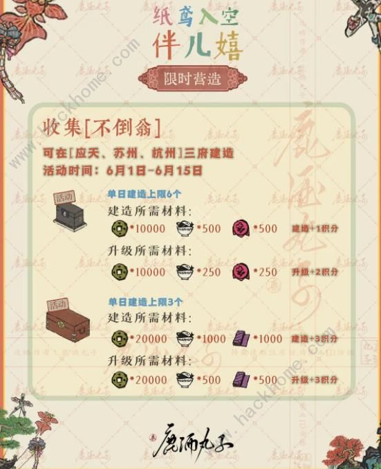 江南百景图纸鸢入空伴儿嬉活动能得多少积分 纸鸢入空伴儿嬉积分兑换攻略图片2