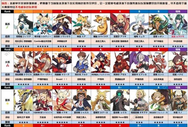 世界弹射物语节奏榜 国服最新角色强度排行榜图片2