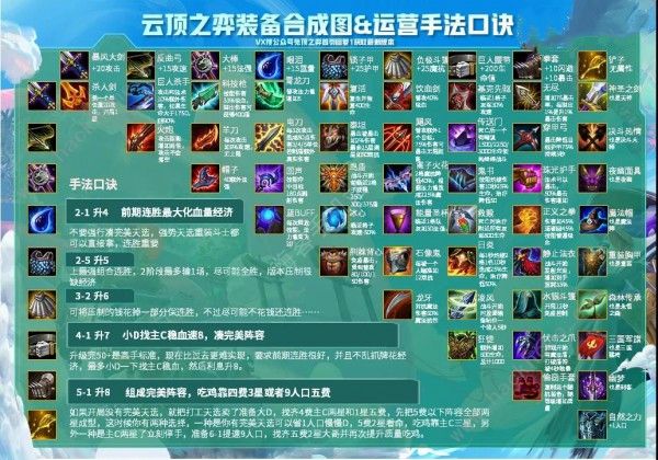云顶之弈10.21装备合成图 10.21最新装备合成表