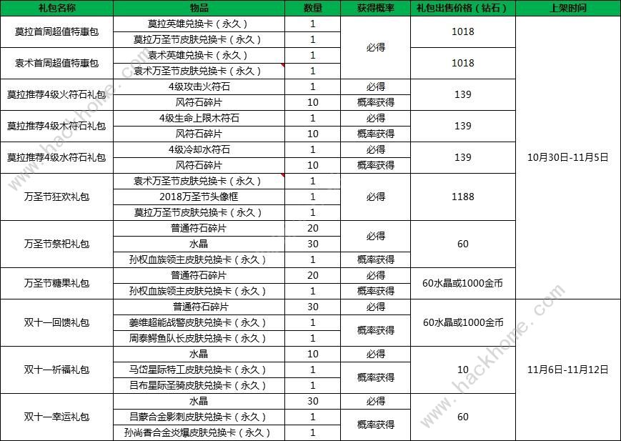 小米超神10月30日更新公告 新英雄莫拉上线图片5