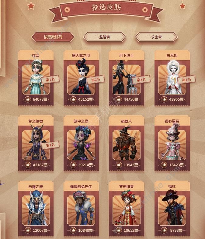 第五人格皮肤返场投票地址分享 皮肤返场投票地址在哪图片2