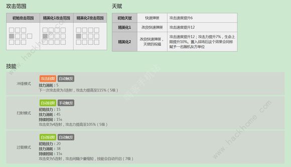 明日方舟低星干员推荐 低星干员哪个好图片9