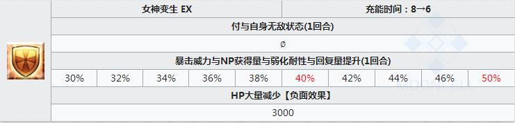 FGO杀生院祈荒怎么样 杀生院立绘技能属性宝具详解图片7