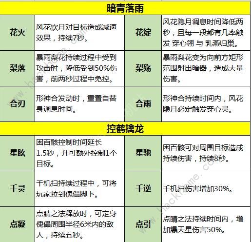 天涯明月刀手游唐门怎么玩 唐门玩法推荐图片3