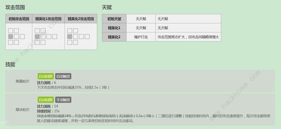 明日方舟前期推图阵容推荐 前期推图阵容用什么好图片12
