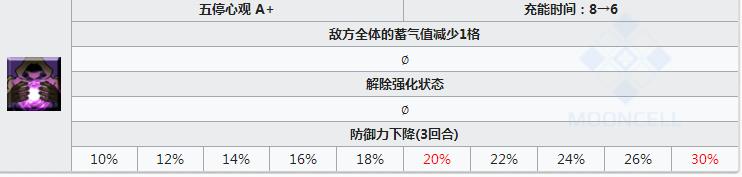 FGO杀生院祈荒怎么样 杀生院立绘技能属性宝具详解图片6