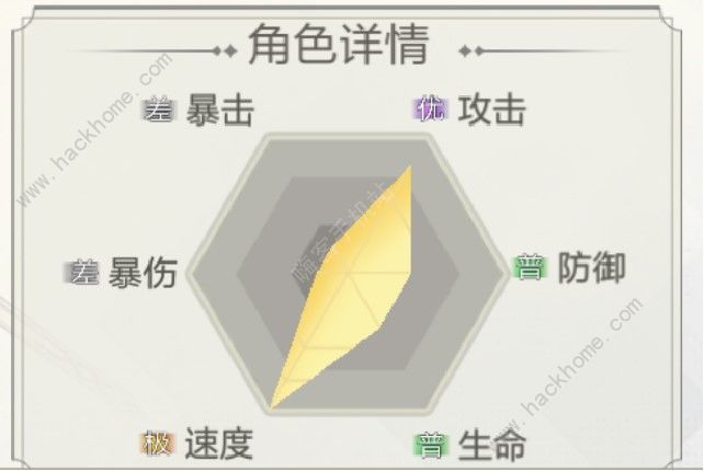 盾之勇者成名录浪潮新手人权卡攻略 拉芙塔利雅魔法剑技能强度详解图片2