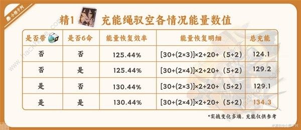 崩坏星穹铁道驭空光锥充能怎么样 驭空光锥充能实战攻略图片5