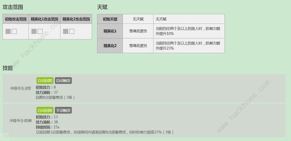 明日方舟前期推图阵容推荐 前期推图阵容用什么好图片4