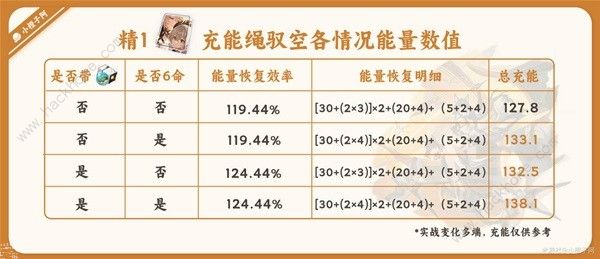 崩坏星穹铁道驭空光锥充能怎么样 驭空光锥充能实战攻略图片4