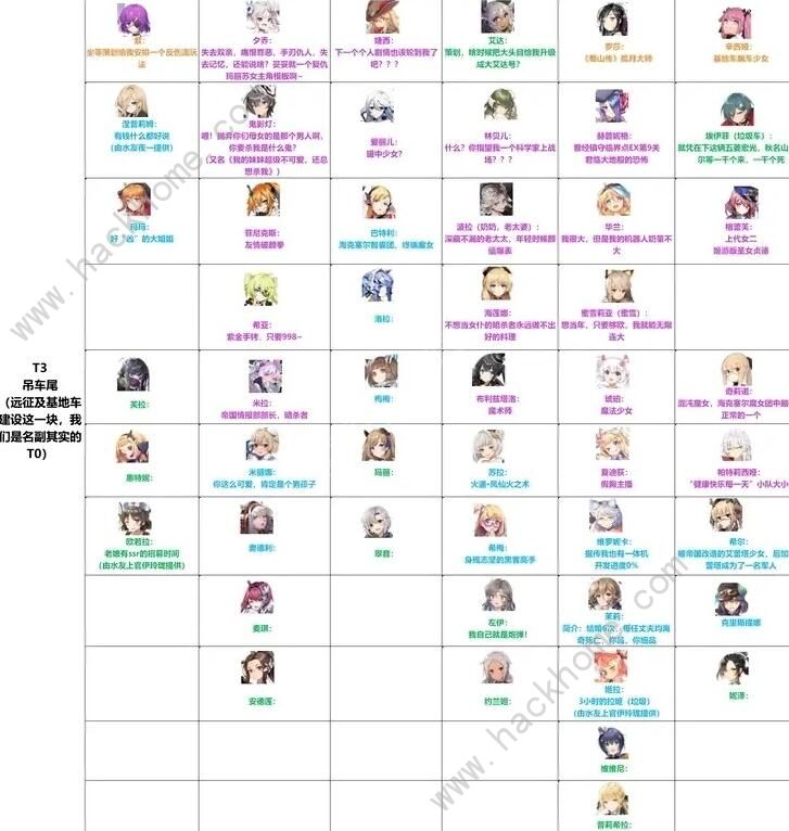 重装战姬强度榜2020 最新角色排行榜图片4