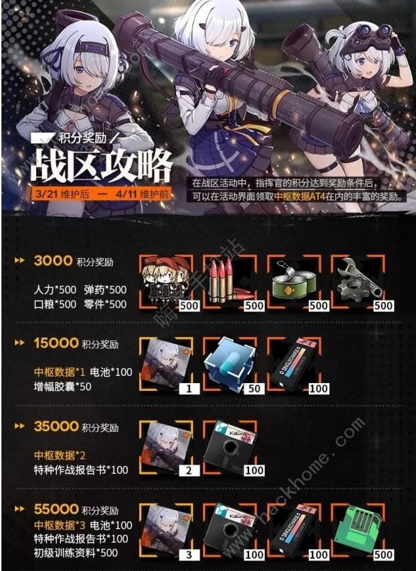 少女前线战区攻略活动奖励汇总 战区活动积分兑换表图片1
