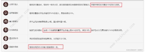 原神2024海灯节选什么角色好 2024海灯节角色优先兑换推荐图片12