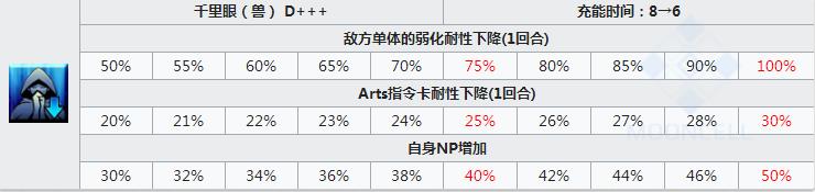 FGO杀生院祈荒怎么样 杀生院立绘技能属性宝具详解图片5