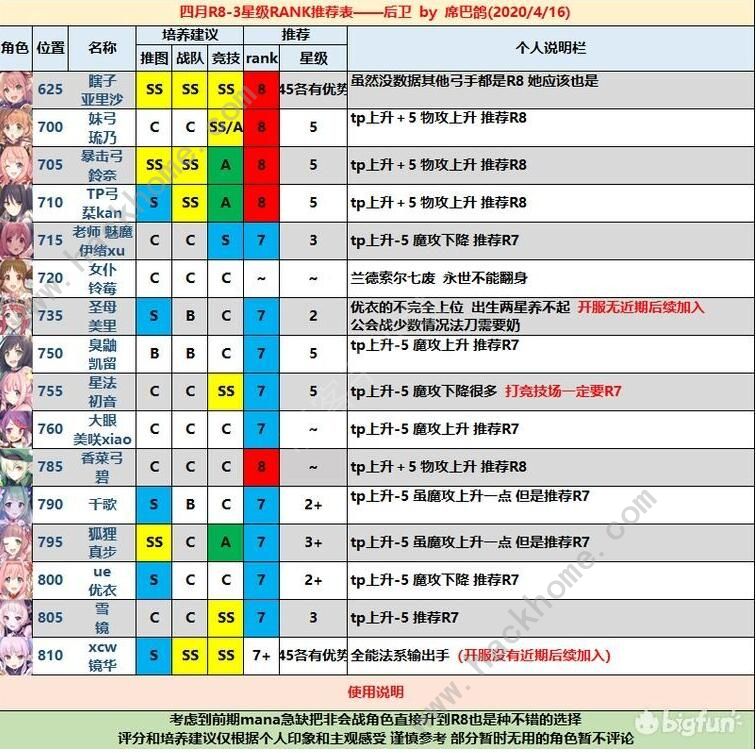 公主连结pjjc登顶攻略 pjjc必登顶阵容推荐图片8