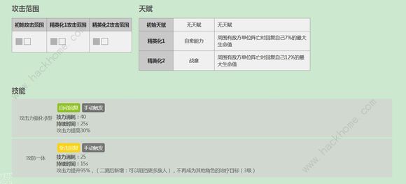 明日方舟前期推图阵容推荐 前期推图阵容用什么好图片16