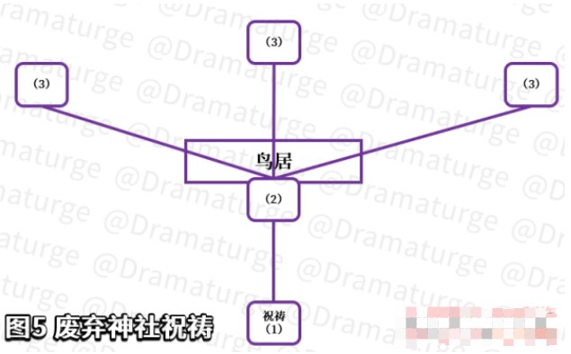 原神荒废神社解密攻略 荒废神社任务流程详解图片3