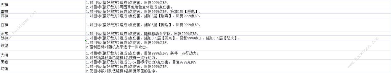 帷幕战争神罚技能大全 神罚效果属性一览图片1