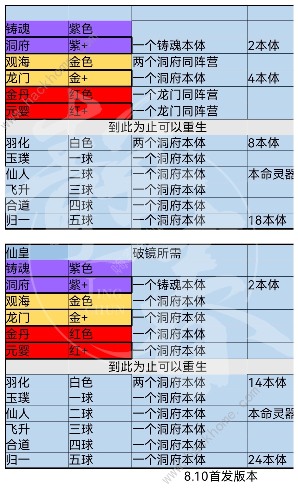炼仙传说仙灵强度榜 全仙灵排名一览图片6
