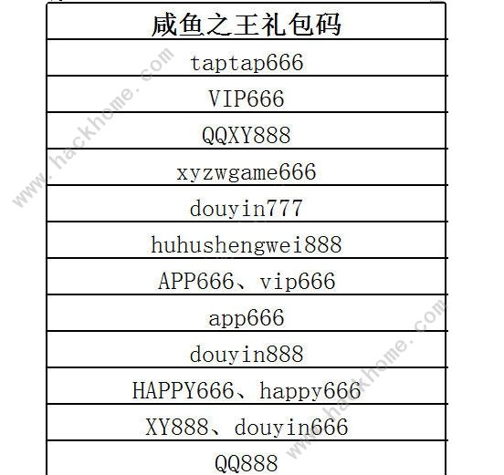 咸鱼之王礼包码大全 100连抽兑换码总汇