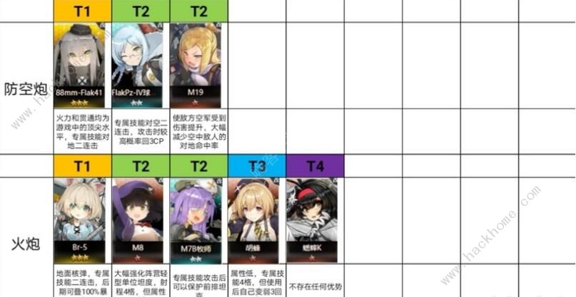 灰烬战线2020角色节奏榜 国服角色强度排行榜图片4