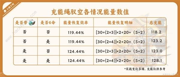 崩坏星穹铁道驭空光锥充能怎么样 驭空光锥充能实战攻略图片2