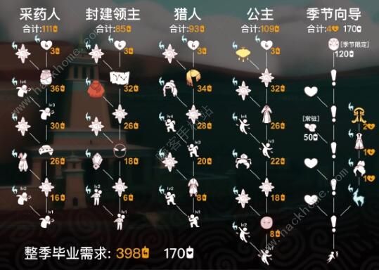 光遇九色鹿季卡值得买吗 2024九色鹿季卡购买价值推荐图片2