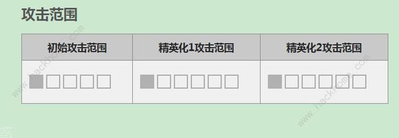 明日方舟低星干员推荐 低星干员哪个好图片17