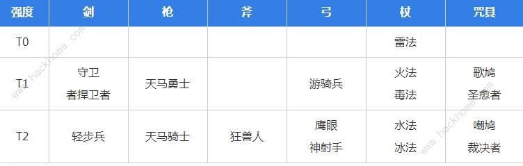 环形战争角色强度节奏榜 最强角色选择推荐图片3