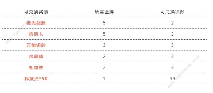 QQ飞车手游奥运小知识答案大全 奥运金牌竞猜攻略图片2