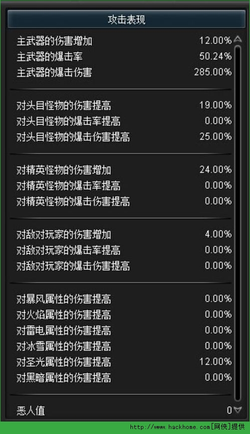 梦幻神域双刀加点推荐及装备选择 平民双刀养成记图片5