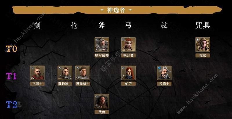 环形战争角色强度节奏榜 最强角色选择推荐图片2