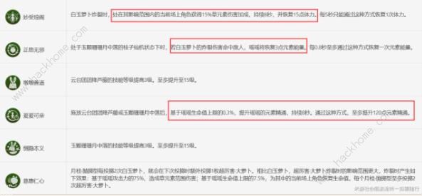 原神2024海灯节选什么角色好 2024海灯节角色优先兑换推荐图片7