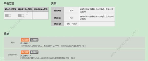 明日方舟前期推图阵容推荐 前期推图阵容用什么好图片14