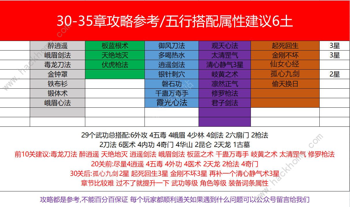 剑侠风云1-35章通关羁绊攻略 1-35章打发技巧图片5