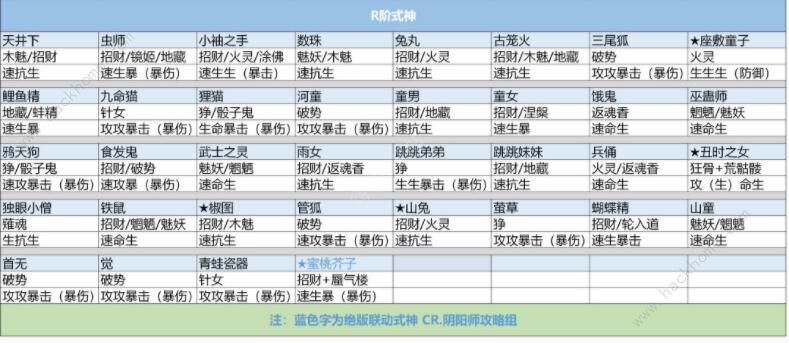 阴阳师式神御魂怎么搭配 2020全式神御魂搭配攻略图片4