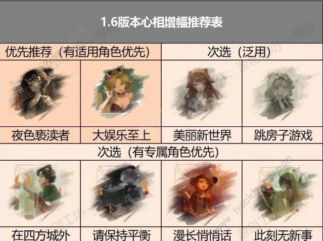 重返未来1999 1.6版本6星心相增幅推荐表 1.6版本6星心相选择推荐