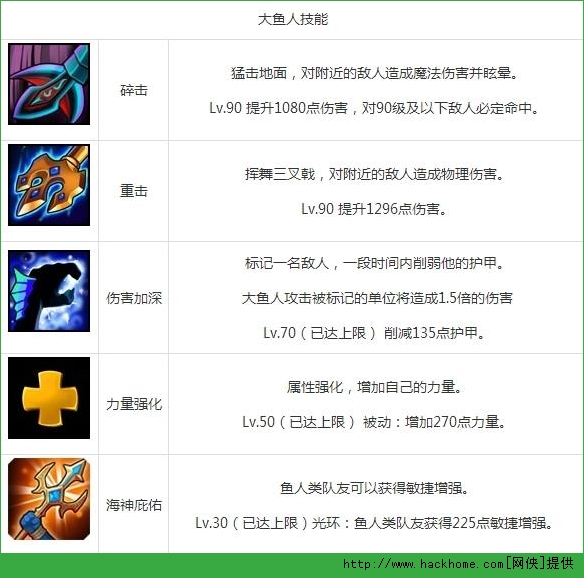 刀塔传奇大鱼人竞技场阵容搭配及站位解析