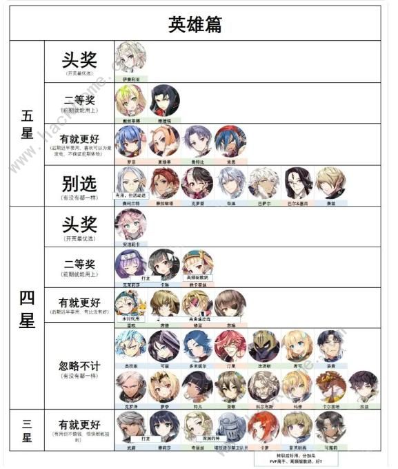 第七史诗筛选召唤选什么比较好 2023筛选召唤角色抽取推荐
