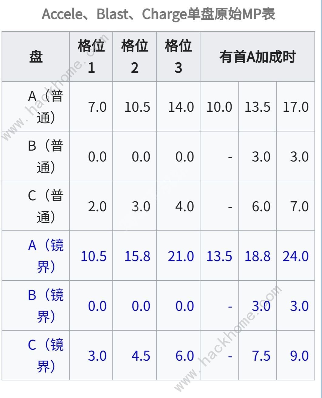 魔法纪录魔法少女小圆外传战斗机制是什么 MP获取机制解析