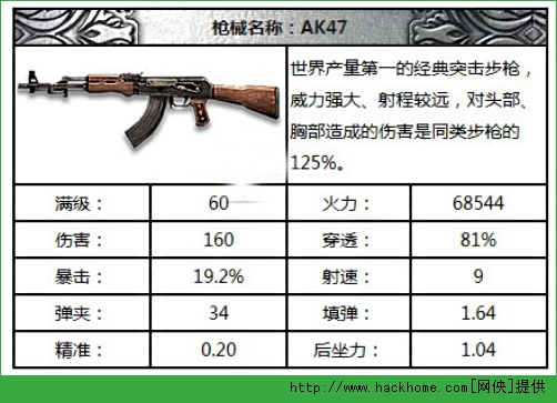 全民突击枪械排行榜 全民突击武器推荐图片6