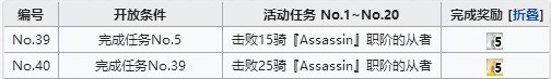 FGO杀阶从者在哪刷 空境复刻杀阶从者速刷攻略​